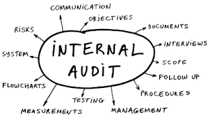 Internal Quality Audit Sertifikat Iso